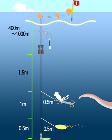 Figure and deployment diagram