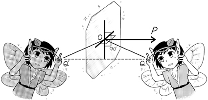 Figure and deployment diagram