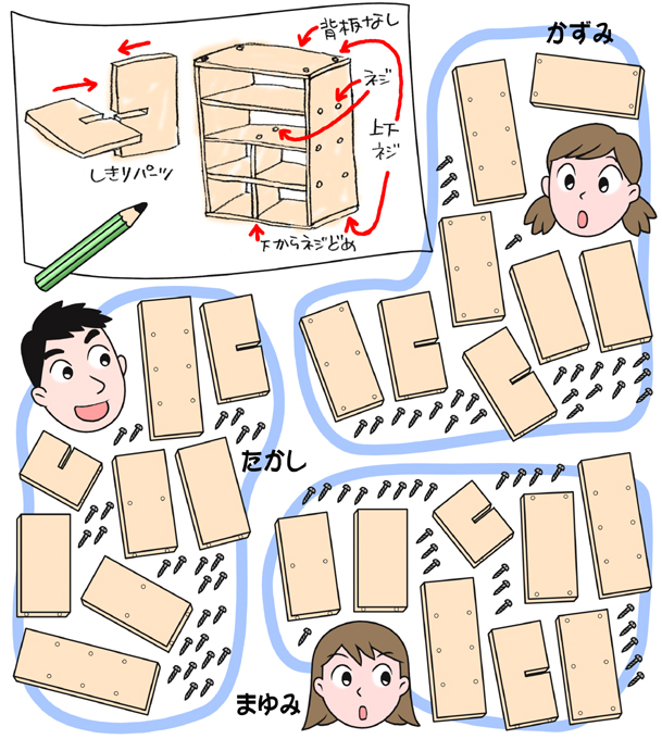 Figure and deployment diagram