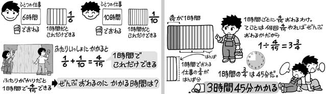 Figure and deployment diagram