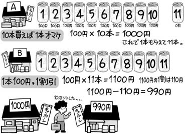 Figure and deployment diagram